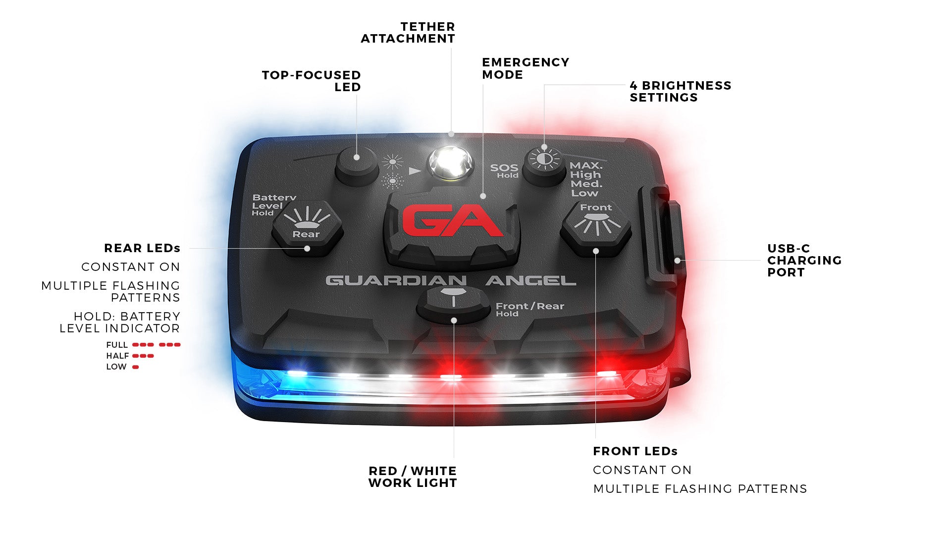 Guardian Angel Micro Series & Elite Series