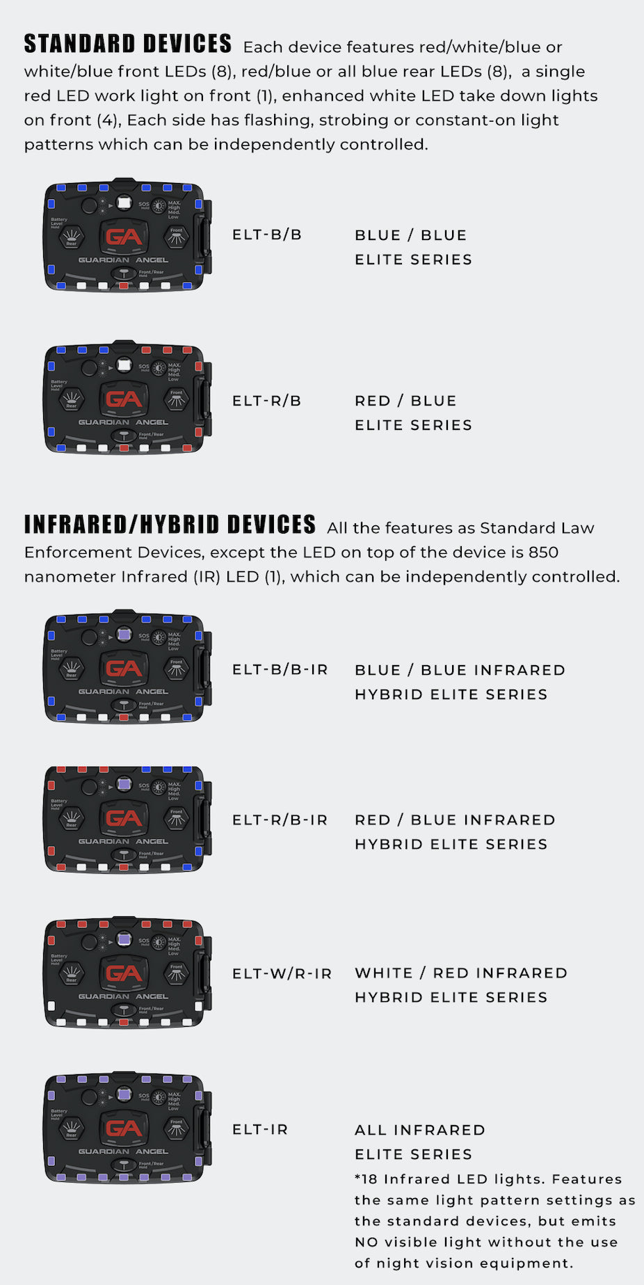 Guardian Angel Micro Series & Elite Series